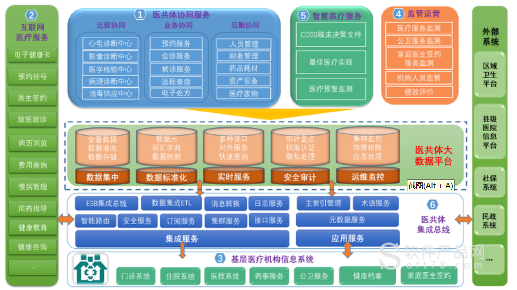 緊密型醫(yī)共體，中拓云HIS、云LIS、云PACS、云電子病歷（EMR）、互聯(lián)網(wǎng)醫(yī)院等